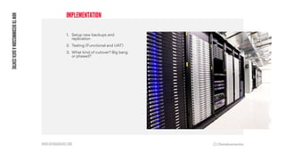 WWW.DATABARRACKS.COM
IMPLEMENTATION
HOW
TO
DECOMMISSION
A
DATA
CENTRE
1. Setup new backups and
replication
2. Testing (Functional and UAT)
3. What kind of cutover? Big bang
or phased?
 