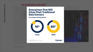 WWW.DATABARRACKS.COM
WHY DECOMMISSION A DATA CENTRE?
HOW
TO
DECOMMISSION
A
DATA
CENTRE
1. Hardware reaching end of life
2. Making first moves into the cloud
(taking advantage of cloud
economics)
3. Lockdown and hybrid working
 