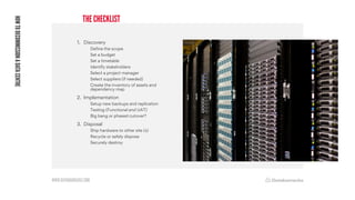 WWW.DATABARRACKS.COM
THE CHECKLIST
HOW
TO
DECOMMISSION
A
DATA
CENTRE
1. Discovery
Define the scope
Set a budget
Set a timetable
Identify stakeholders
Select a project manager
Select suppliers (if needed)
Create the inventory of assets and
dependency map
2. Implementation
Setup new backups and replication
Testing (Functional and UAT)
Big bang or phased cutover?
3. Disposal
Ship hardware to other site (s)
Recycle or safely dispose
Securely destroy
 