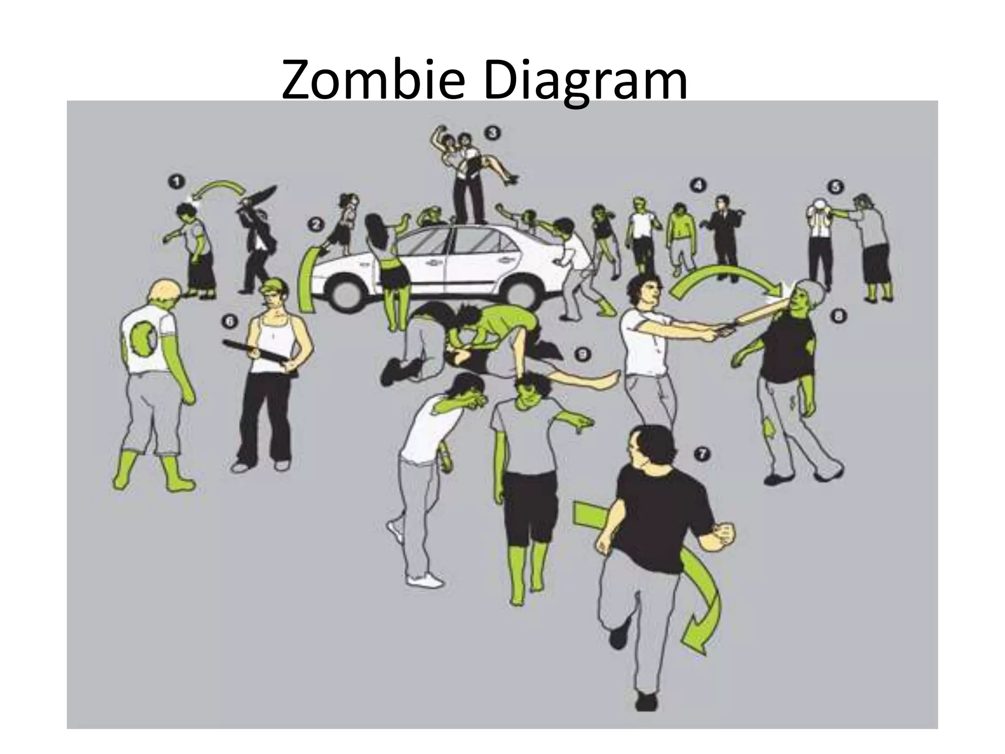 Zombie Diagram
