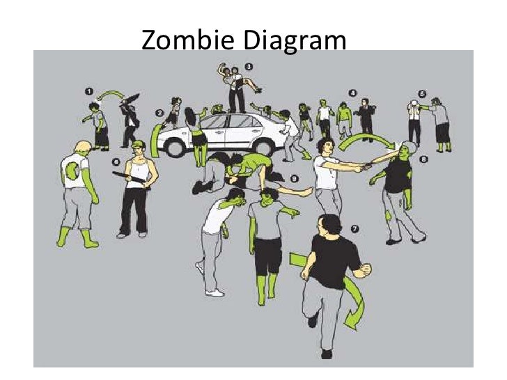 How To Defend Against Zombie Invasions