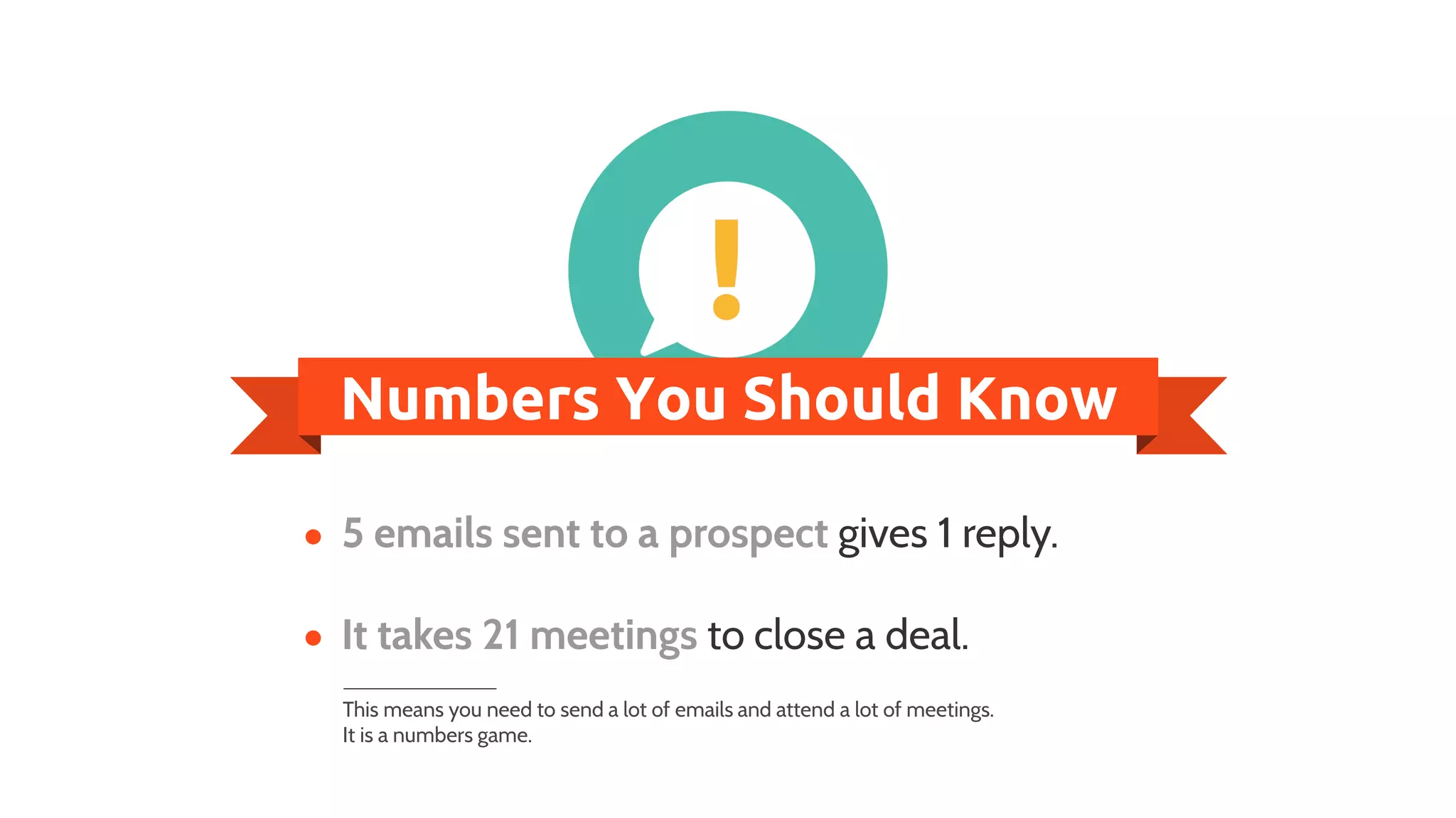 Numbers You Should Know
5 emails sent to a prospect gives 1 reply.
It takes 21 meetings to close a deal.
This means you need to send a lot of emails and attend a lot of meetings.
It is a numbers game.
 