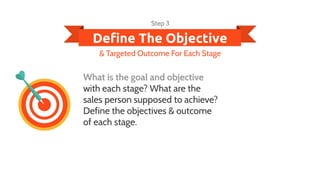 Define The Objective
Step 3
What is the goal and objective
with each stage? What are the
sales person supposed to achieve?...
