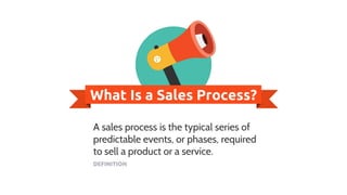 What Is a Sales Process?
A sales process is the typical series of
predictable events, or phases, required
to sell a produc...