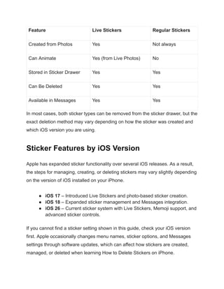 How to Delete Stickers on iPhone_ Complete 2026 Step-by-Step Guide.pdf