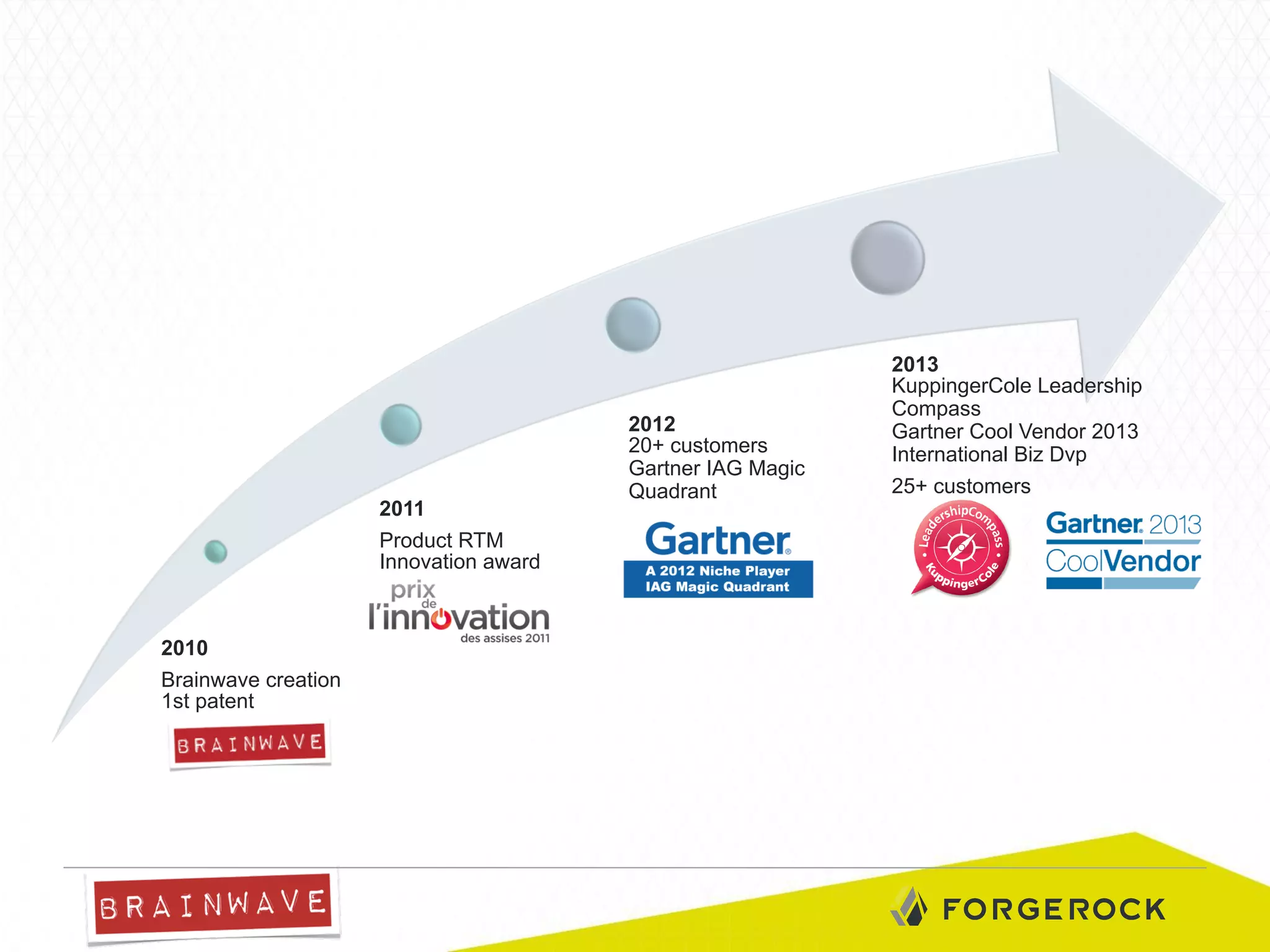2011
Product RTM
Innovation award

2010
Brainwave creation
1st patent

2012
20+ customers
Gartner IAG Magic
Quadrant

2013
KuppingerCole Leadership
Compass
Gartner Cool Vendor 2013
International Biz Dvp
25+ customers

 
