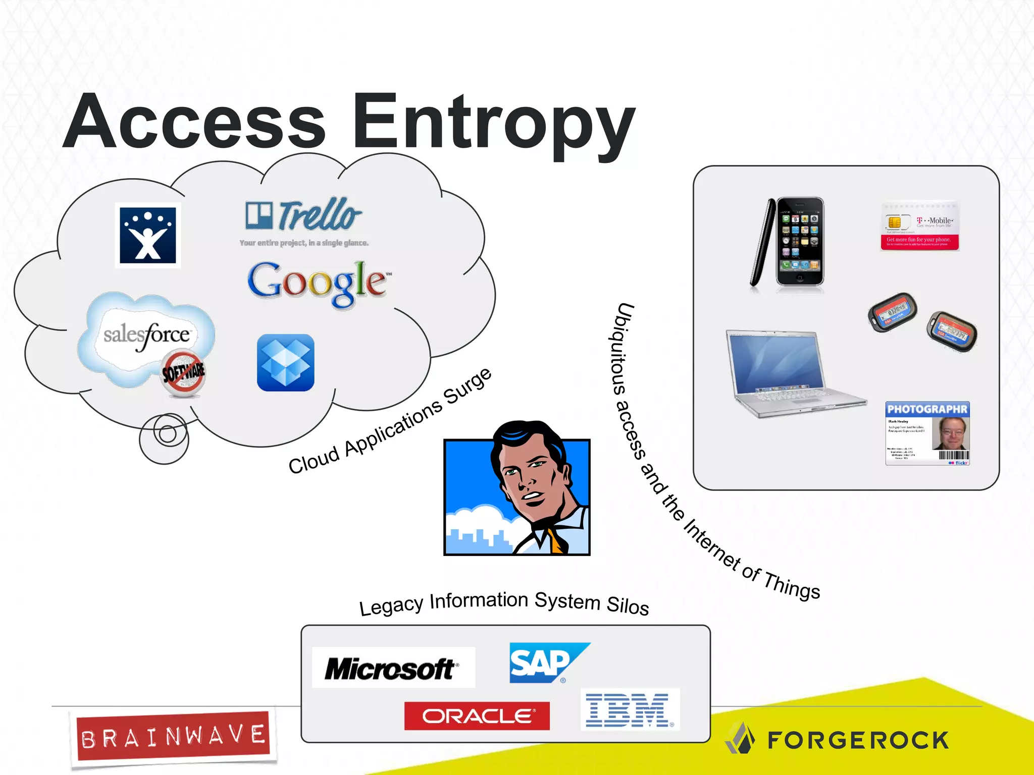 Access Entropy

 