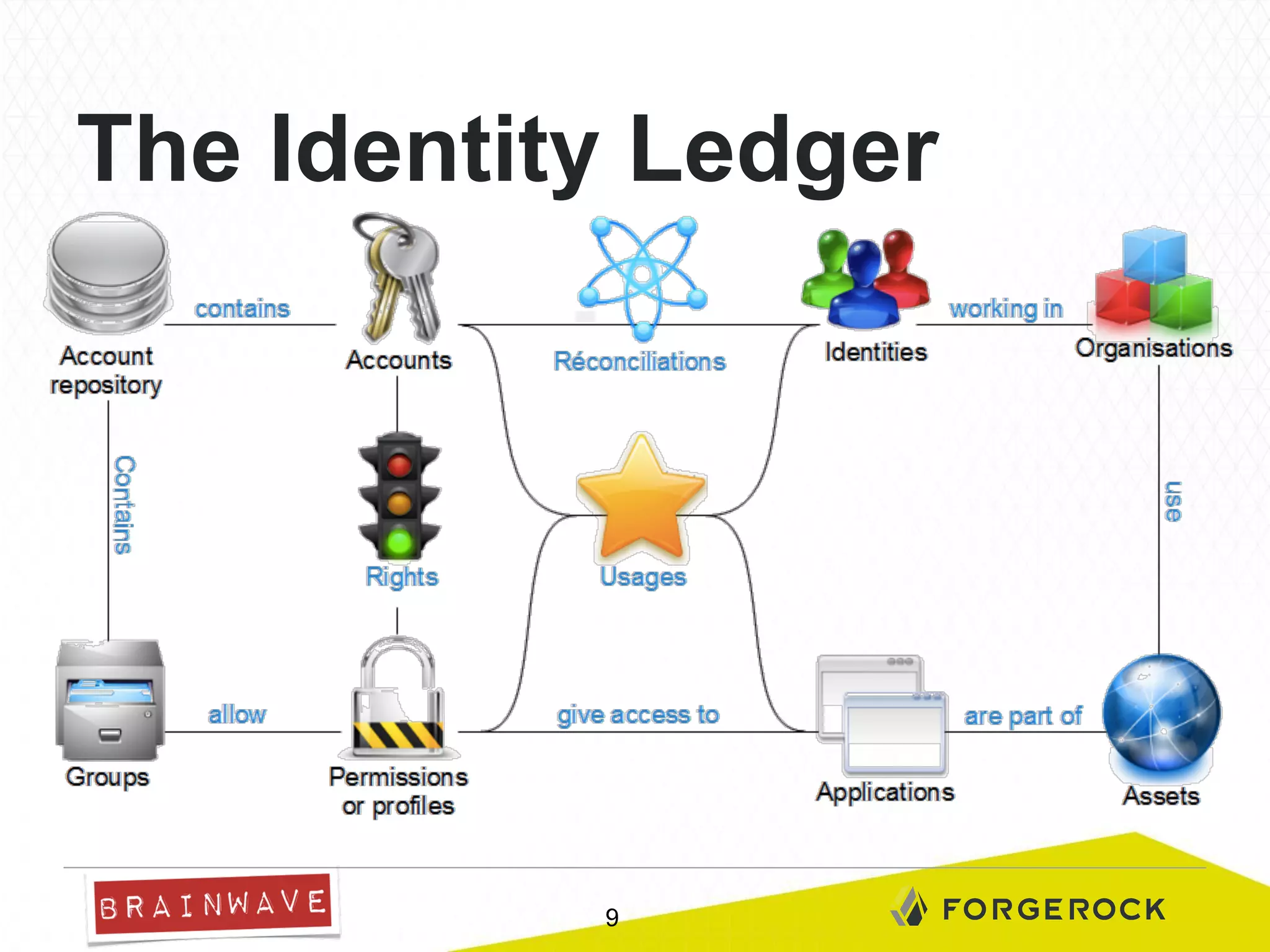 The Identity Ledger

9

 
