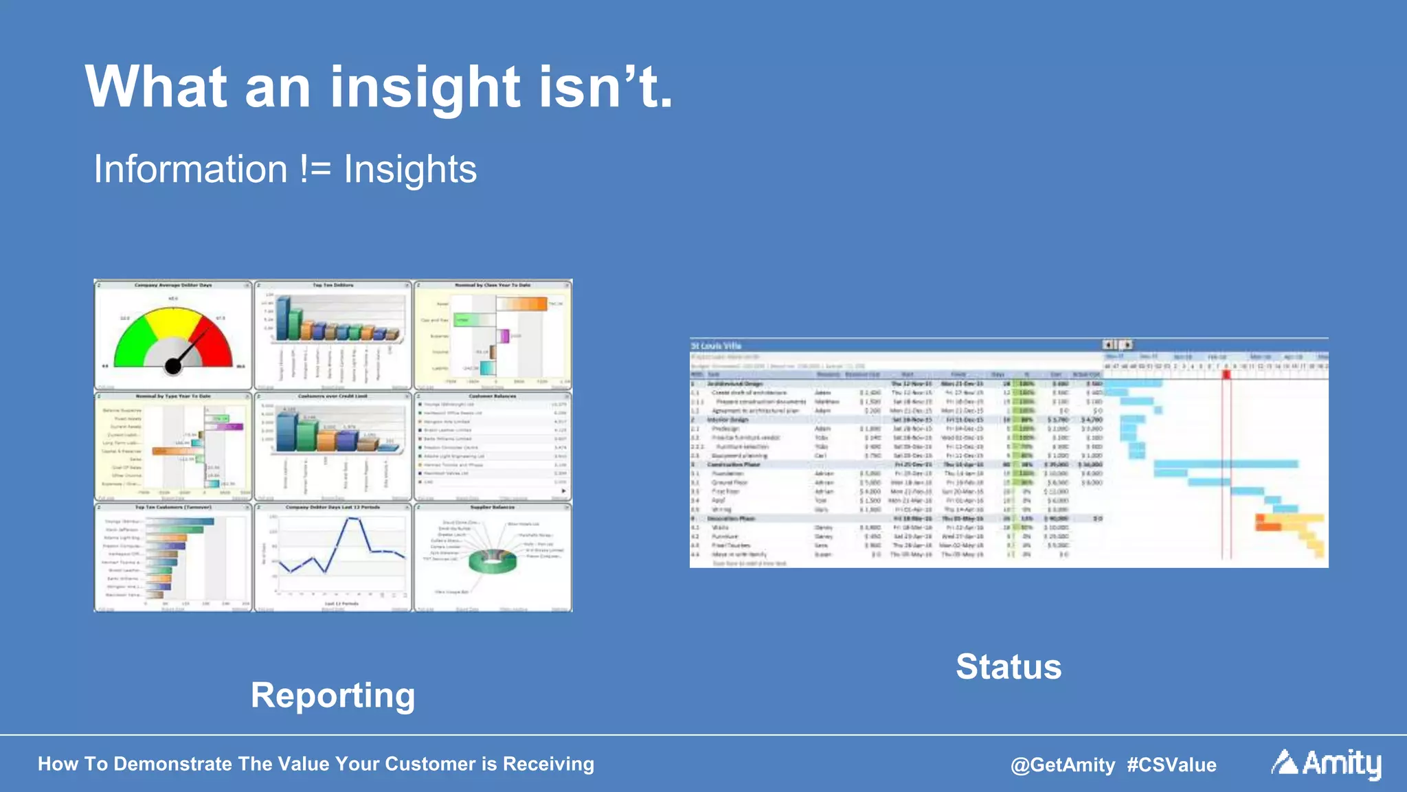 How To Demonstrate The Value Your Customer is Receiving @GetAmity #CSValue
What an insight isn’t.
Information != Insights
Reporting
Status
 