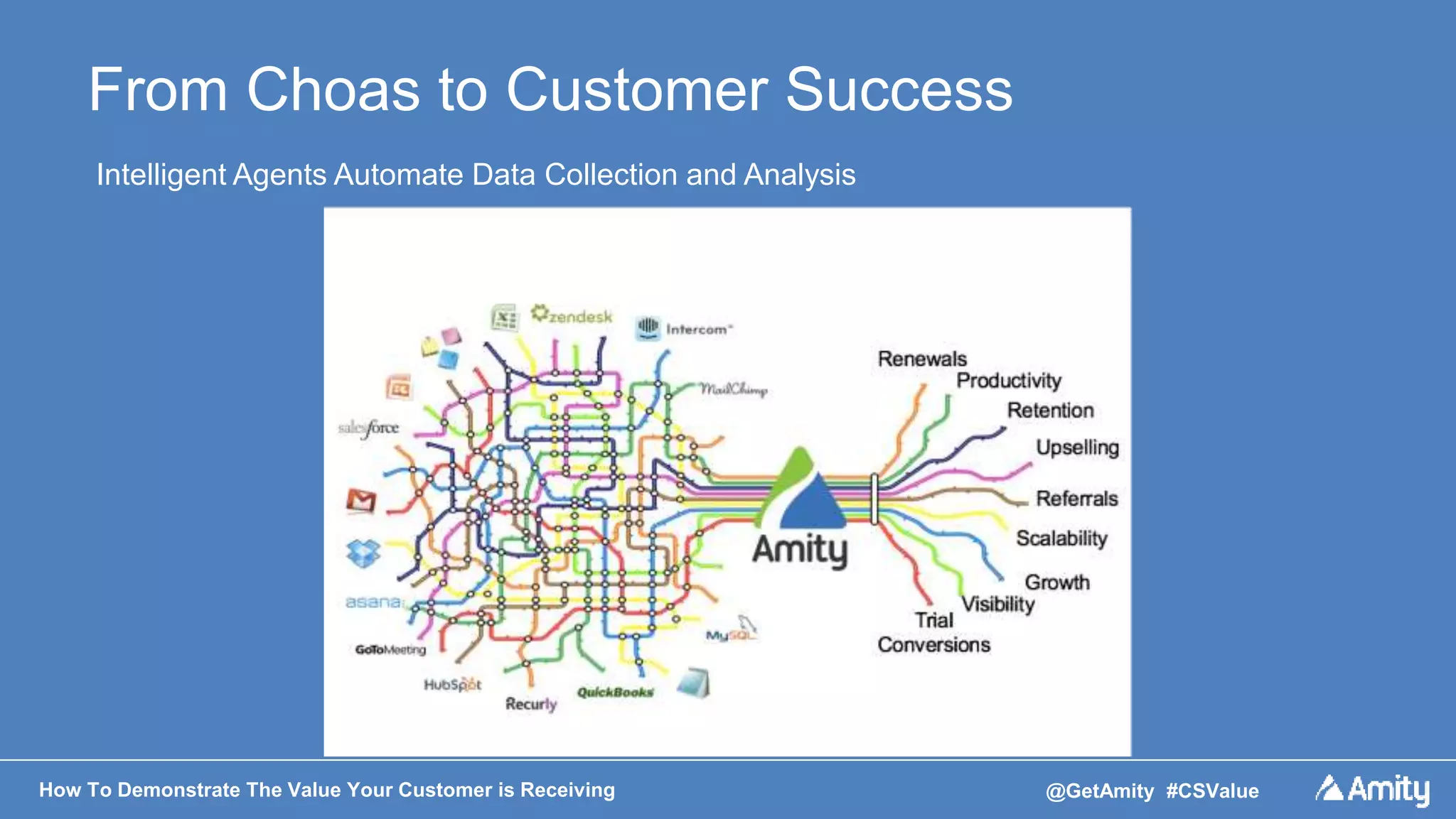 How To Demonstrate The Value Your Customer is Receiving @GetAmity #CSValue
From Choas to Customer Success
Intelligent Agents Automate Data Collection and Analysis
 