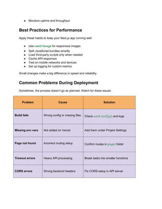 ● Monitors uptime and throughput
Best Practices for Performance
Apply these habits to keep your Next.js app running well:
● Use next/image for responsive images
● Split JavaScript bundles smartly
● Load third-party scripts only when needed
● Cache API responses
● Test on mobile networks and devices
● Set up logging for custom metrics
Small changes make a big difference in speed and reliability.
Common Problems During Deployment
Sometimes, the process doesn’t go as planned. Watch for these issues:
Problem Cause Solution
Build fails Wrong config or missing files Check next.config.js and logs
Missing env vars Not added on Vercel Add them under Project Settings
Page not found Incorrect routing setup Confirm routes in pages folder
Timeout errors Heavy API processing Break tasks into smaller functions
CORS errors Wrong backend headers Fix CORS setup in API server
 