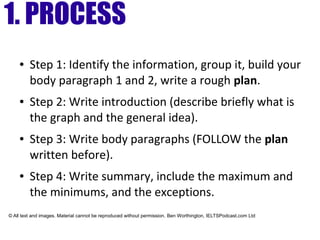 1. PROCESS
● Step 1: Identify the information, group it, build your
body paragraph 1 and 2, write a rough plan.
● Step 2: Write introduction (describe briefly what is
the graph and the general idea).
● Step 3: Write body paragraphs (FOLLOW the plan
written before).
● Step 4: Write summary, include the maximum and
the minimums, and the exceptions.
© All text and images. Material cannot be reproduced without permission. Ben Worthington, IELTSPodcast.com Ltd
 