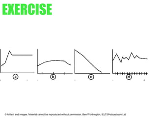 5 ACTIONS TO INCREASE YOUR
CHANCES OF PASSING
THE IELTS EXAM
1. Sign up HERE for free weekly tutorials and
awesome practical guides.
2. FILL Your phone up with FREE IELTS MP3s.
3. Subscribe to the Youtube Channel.
4. Subscribe to the Itunes podcast
5. Ask for help if you have a problem: ieltspodcast-
at-gmail.com
© All text and images. Material cannot be reproduced without permission. Ben Worthington, IELTSPodcast.com Ltd
 