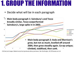 1 2 3 4 5 6 7 8 9
0
5
10
15
20
25
Sainsbury's
Tesco
Asda
Morrisons
Co-op
1. GROUP THE INFORMATION
● Main body paragraph 1: Sainsbury's and Tesco
broadly similar, Tesco outperformed
Sainsbury's, large spike in in 2002.
● Main body paragraph 2: Asda and Morrison's
grew, but not as much, levelled off around
2004, then grew steadily again. Co-op unique;
climbed, stabilised, then sank.
● Decide what will be in each paragraph
© All text and images. Material cannot be reproduced without permission. Ben Worthington, IELTSPodcast.com Ltd
 