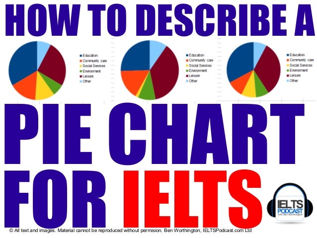 Describing A Pie Chart Ielts Writing