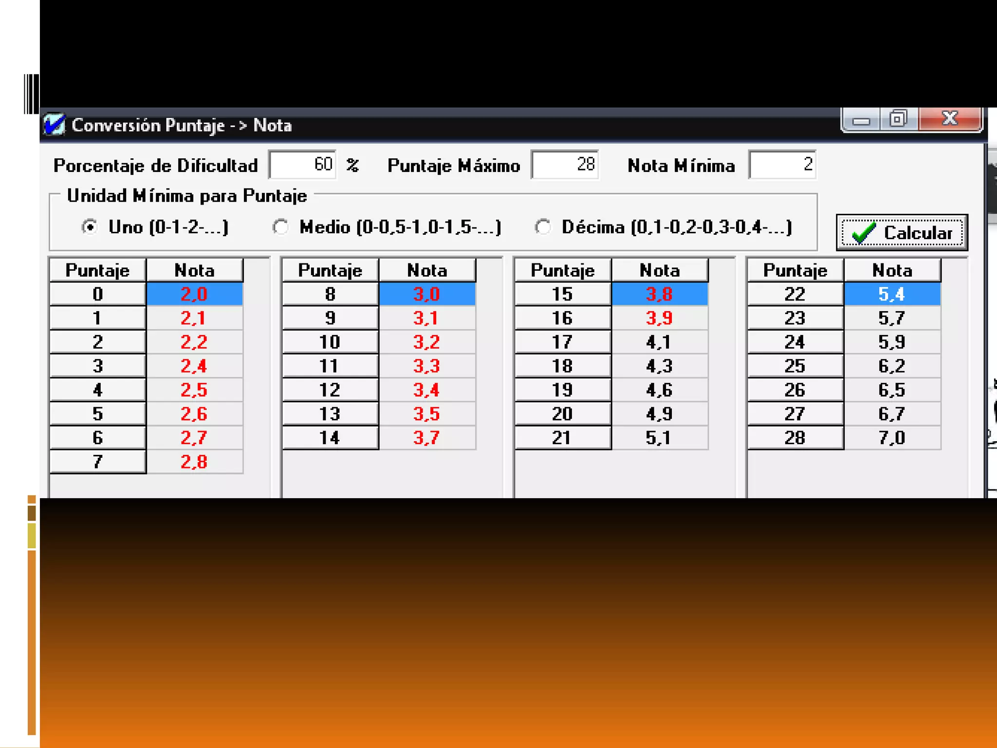 How to describe rubric