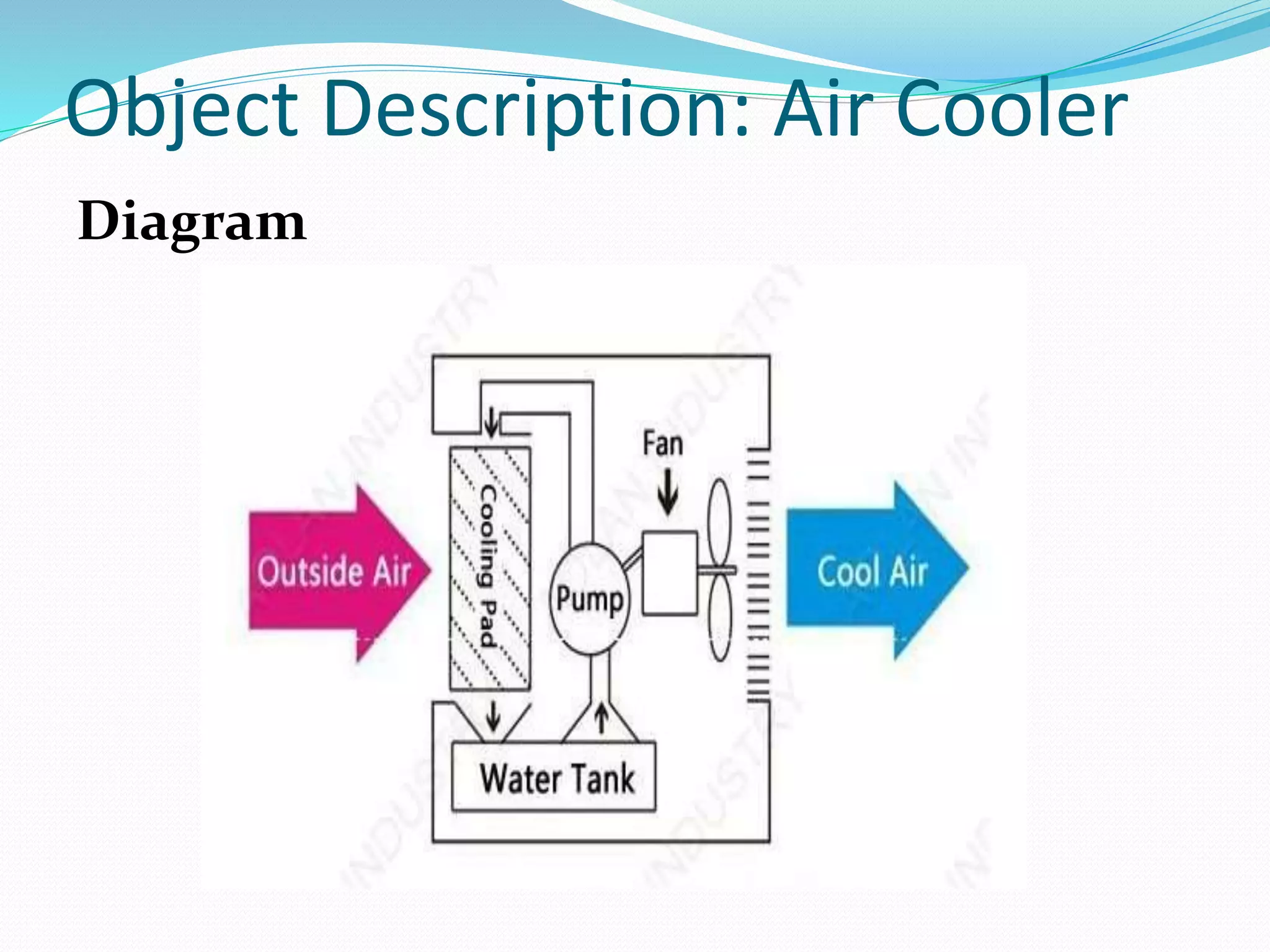 Object Description: Air Cooler
Diagram