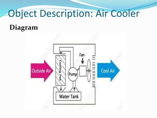 Object Description: Air Cooler
Diagram
 