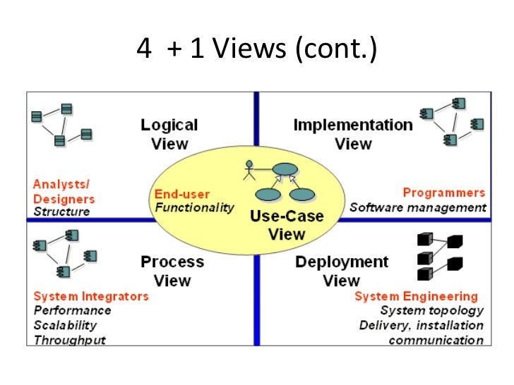 How to design a distributed system