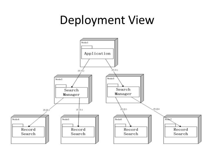 How to design a distributed system