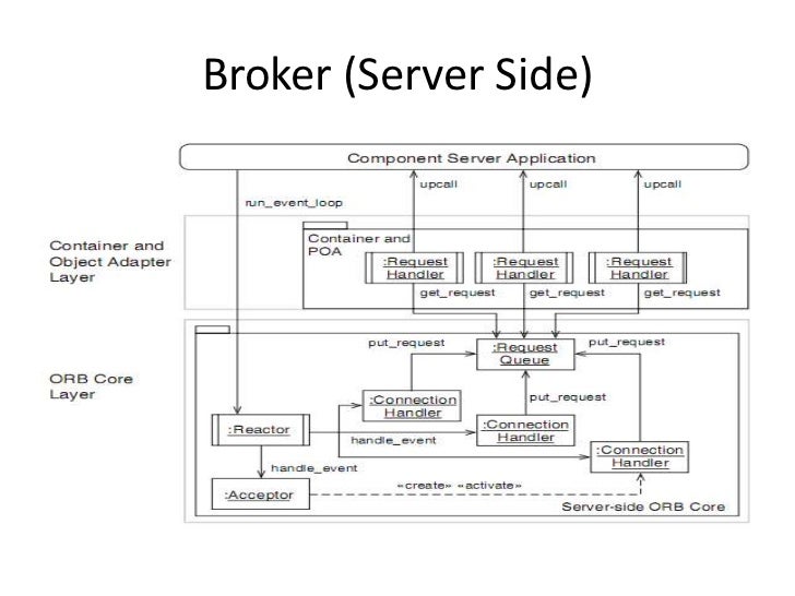 How to design a distributed system