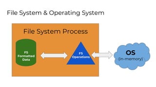 How to design a file system | PPTX