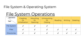 How to design a file system | PPTX