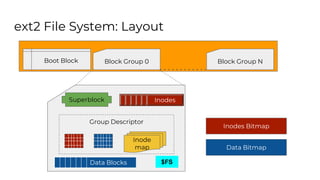 How to design a file system | PPTX