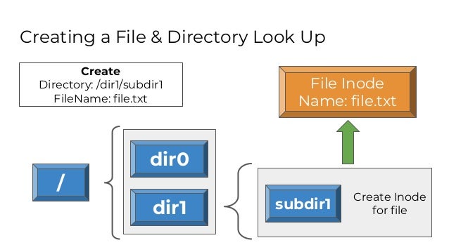 How to design a file system