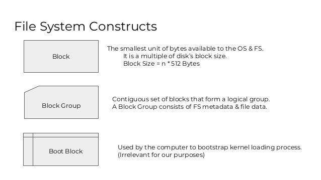 How to design a file system