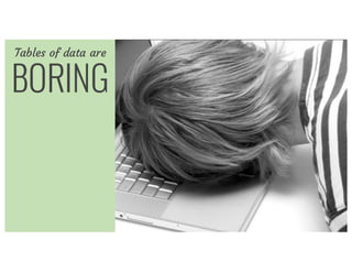 Sleeping	manTables of data are
BORING
 