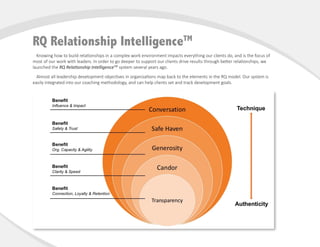 RQ Relationship IntelligenceTM
Knowing how to build relationships in a complex work environment impacts everything our clients do, and is the focus of
most of our work with leaders. In order to go deeper to support our clients drive results through better relationships, we
launched the RQ Relationship IntelligenceTM
system several years ago.
Almost all leadership development objectives in organizations map back to the elements in the RQ model. Our system is
easily integrated into our coaching methodology, and can help clients set and track development goals.
 