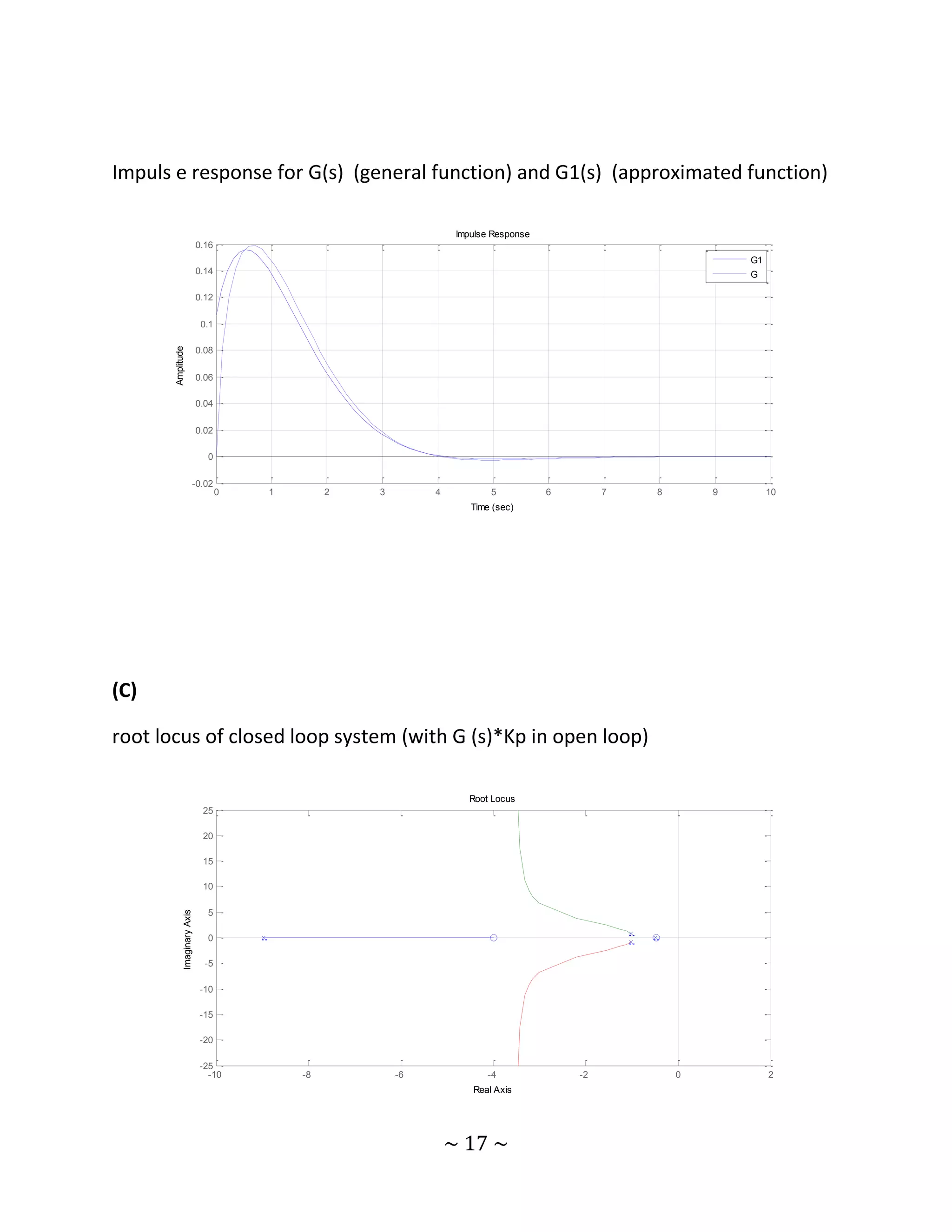 Impuls e response for G(s) (general function) and G1(s) (approximated function)

                                                                     Impulse Response
                               0.16
                                                                                                                 G1
                               0.14                                                                              G

                               0.12

                                0.1
       Amplitude




                               0.08

                               0.06

                               0.04

                               0.02

                                 0

                           -0.02
                                      0   1        2   3        4           5           6        7   8       9        10
                                                                        Time (sec)




(C)

root locus of closed loop system (with G (s)*Kp in open loop)

                                                                       Root Locus
                                25

                                20

                                15

                                10

                                 5
              Imaginary Axis




                                 0

                                 -5

                               -10

                               -15

                               -20

                               -25
                                 -10          -8           -6              -4               -2           0            2
                                                                        Real Axis




                                                                    ~ 17 ~
 