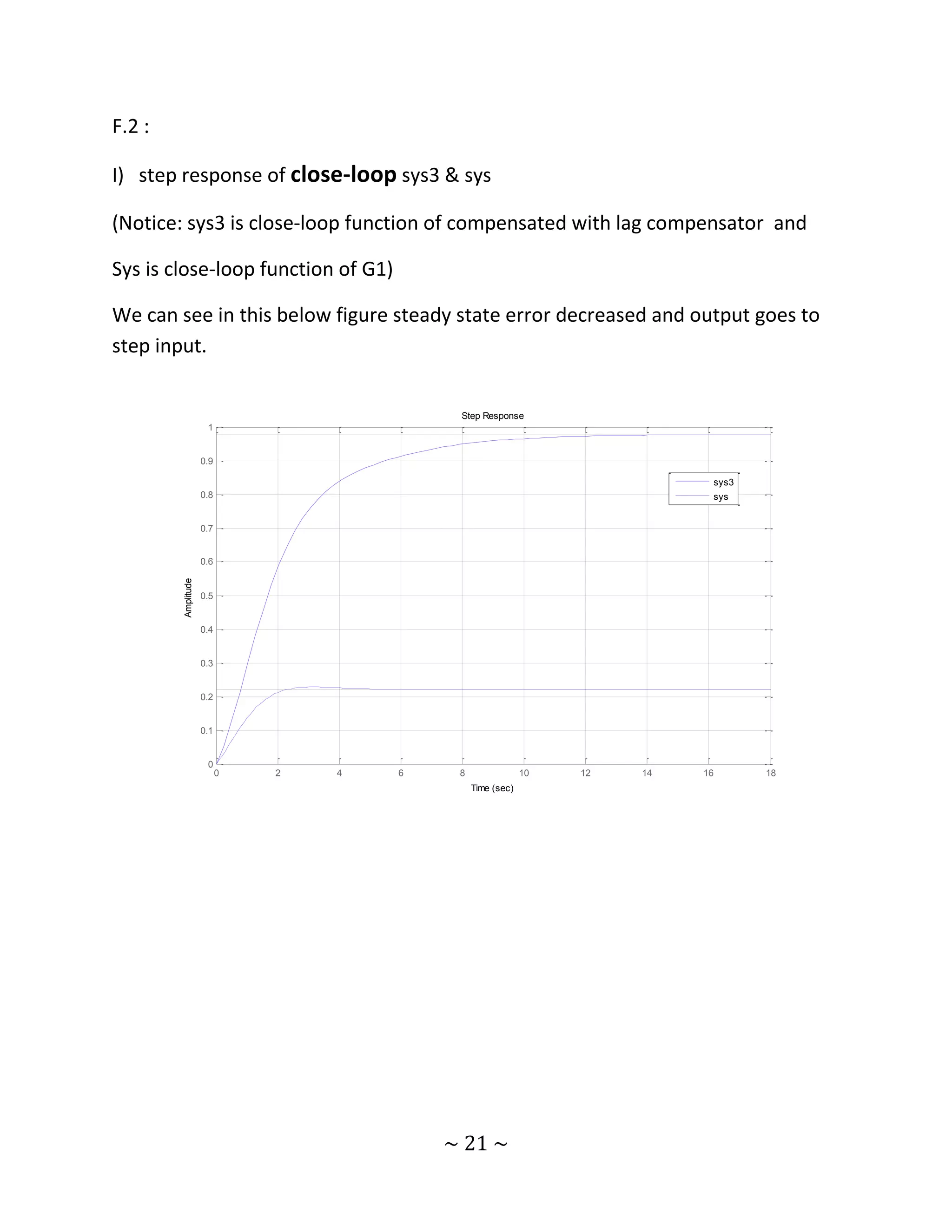 F.2 :

I) step response of close-loop sys3 & sys

(Notice: sys3 is close-loop function of compensated with lag compensator and

Sys is close-loop function of G1)

We can see in this below figure steady state error decreased and output goes to
step input.


                                           Step Response
                     1


                    0.9

                                                                            sys3
                    0.8                                                     sys


                    0.7


                    0.6
        Amplitude




                    0.5


                    0.4


                    0.3


                    0.2


                    0.1


                     0
                          0   2   4   6    8                10   12   14   16      18
                                               Time (sec)




                                          ~ 21 ~
 