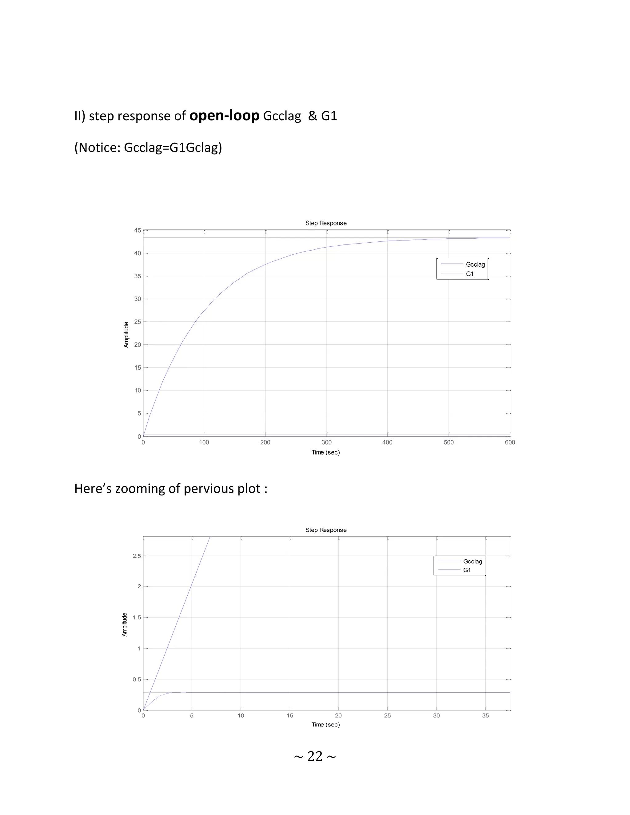 II) step response of open-loop Gcclag & G1

(Notice: Gcclag=G1Gclag)




                                                           Step Response
                      45


                      40
                                                                                            Gcclag
                      35                                                                    G1



                      30


                      25
          Amplitude




                      20


                      15


                      10


                       5


                       0
                            0       100        200              300        400        500             600
                                                            Time (sec)




Here’s zooming of pervious plot :

                                                           Step Response



                      2.5
                                                                                            Gcclag
                                                                                            G1

                       2
        Amplitude




                      1.5




                       1




                      0.5




                       0
                            0   5         10         15               20   25    30              35
                                                            Time (sec)




                                                          ~ 22 ~
 