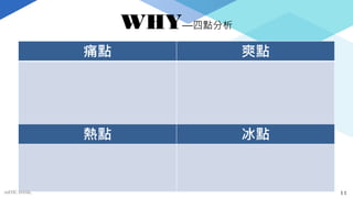 WHY—四點分析
痛點 爽點
熱點 冰點
mFHC BANK. 11
 