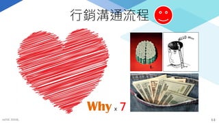 行銷溝通流程
Why x 7
mFHC BANK. 13
 