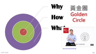 Golden
Circle
Why
How
What
mFHC BANK. 14
黃金圈
https://youtu.be/5oxIJNGYmgI
 