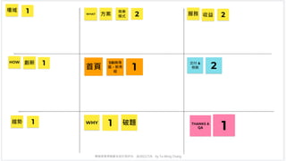 簡報提案策略腳本設計與評估，@2021/7/6，by Ta-Ming Chang
 