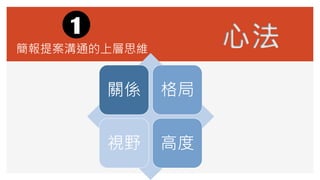 簡報提案溝通的上層思維
關係 格局
視野 高度
1
心法
 