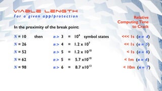 viable length
F o r a g i v e n a p p / p r o t e c t i o n
In the proximity of the break point:
N = 10 then   n > 3 = 104
symbol states <<< 1s (n = 4)
N = 26 n > 4 = 1.2 x 107
<< 1s (n = 5)
N = 52 n > 5 = 1.2 x 1010
< 1s (n = 6)
N = 62 n > 5 = 5.7 x1010
< 1m (n = 6)
N = 98 n > 6 = 8.7 x1013
< 10m (n = 7)
Relative
Computing Time
to Crack
 