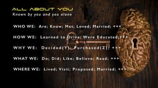 All about you
Known by you and you alone
WHO WE: Are; Know; Met; Loved; Married; +++
H O W W E : L e a r n e d t o D r i v e ; We re E d u c a t e d ; + + +
W H Y W E : D e c i d e d ( Y ) ; P u r c h a s e d ( Z ) ; + + +
WHAT WE: D o ; D i d ; L i k e ; B e l i e v e ; Re a d ; + + +
WHERE WE: L i v e d ; V i s i t ; P ro p o s e d ; M a r r i e d ; + + +
 