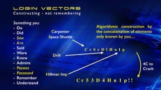 algorithmic vectors
Carpenter
Space Shuttle
Constructing; not remembering passwords
Something you:
- Do
- Did
- Saw
- Are
- Said
- Were
- Know
- Admire
- Possess
- Possessed
- Remember
- Understand
Hillman Imp
Drill
C r S e D l H n I p
C r 5 3 D 4 H n 1 p ! !
4C to
Crack
login vectors
Constructing - not remembering
Carpenter
Space Shuttle
Algorithmic construction by
the concatenation of elements
only known by you…
 