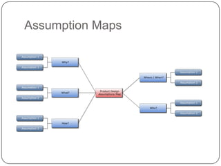 Assumption Maps<br />