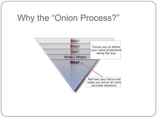 Why the “Onion Process?”<br />
