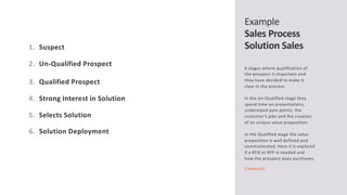 How_to_Design_a_Sales_Process_B2B.pdf