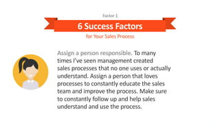 How_to_Design_a_Sales_Process_B2B.pdf