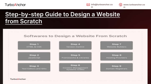 How to Design a Website From Scratch_ A Step-by-Step Guide.pptx