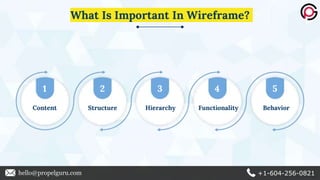 Content Structure Hierarchy Functionality Behavior
1 2 3 4 5
hello@propelguru.com +1-604-256-0821
What Is Important In Wireframe?
 