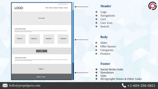 Header
❖ Logo
❖ Navigations
❖ Cart
❖ User Icon
❖ Search
Body
❖ Slider
❖ Offer Banner
❖ Categories
❖ Product
Footer
❖ Social Media Links
❖ Newsletter
❖ Lists
❖ ©Copyright Notice & Other Links
hello@propelguru.com +1-604-256-0821
 